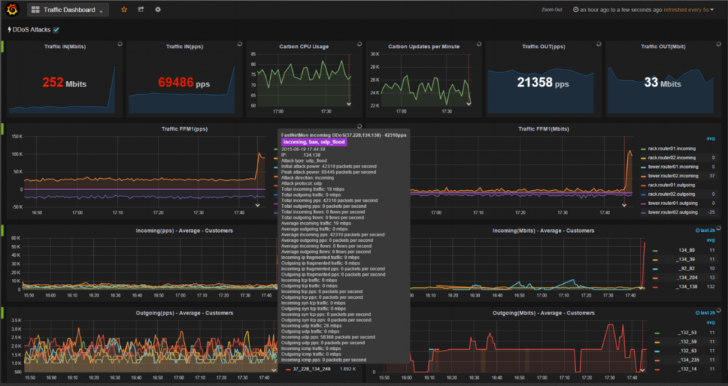 sFlow and NetFlow implementation details from real field experience ...