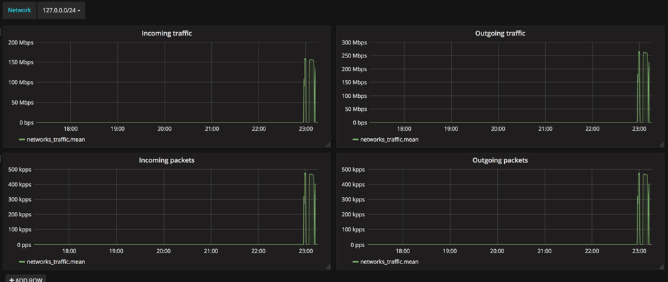 FastNetMon Advanced visual traffic