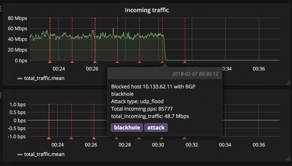 grafana annotations