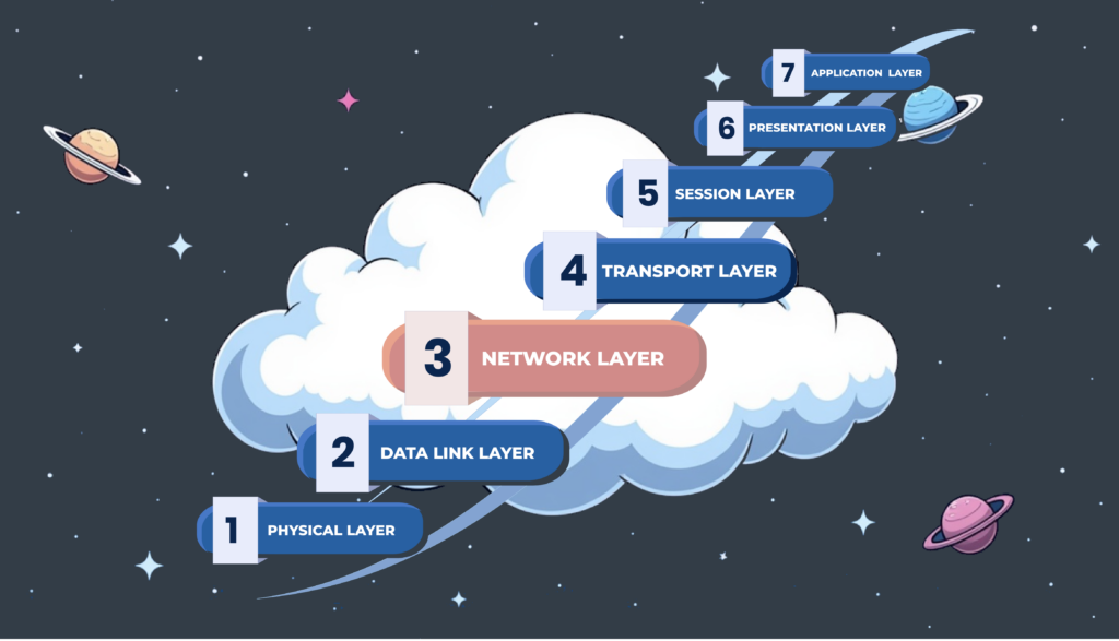 Layer 3 DDoS attacks explained