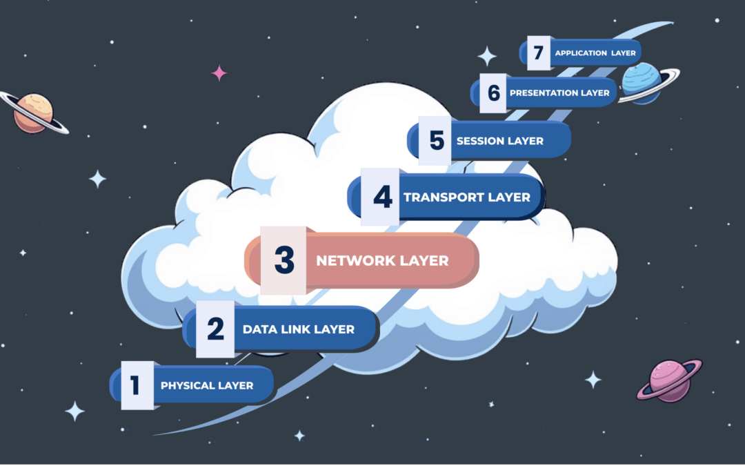 Layer 3 DDoS attacks explained