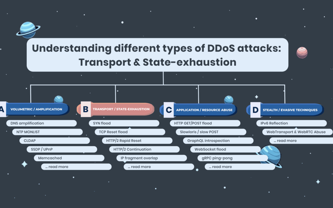 Understanding Transport and State-Exhaustion DDoS Attacks