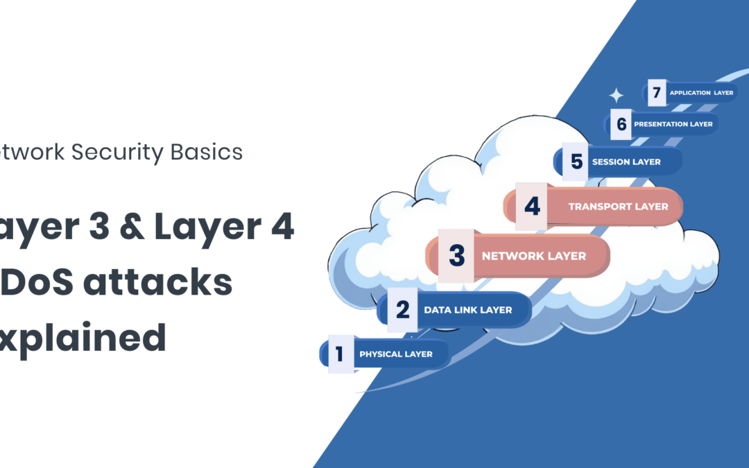 Understanding Layer 3 and Layer 4 DDoS attacks