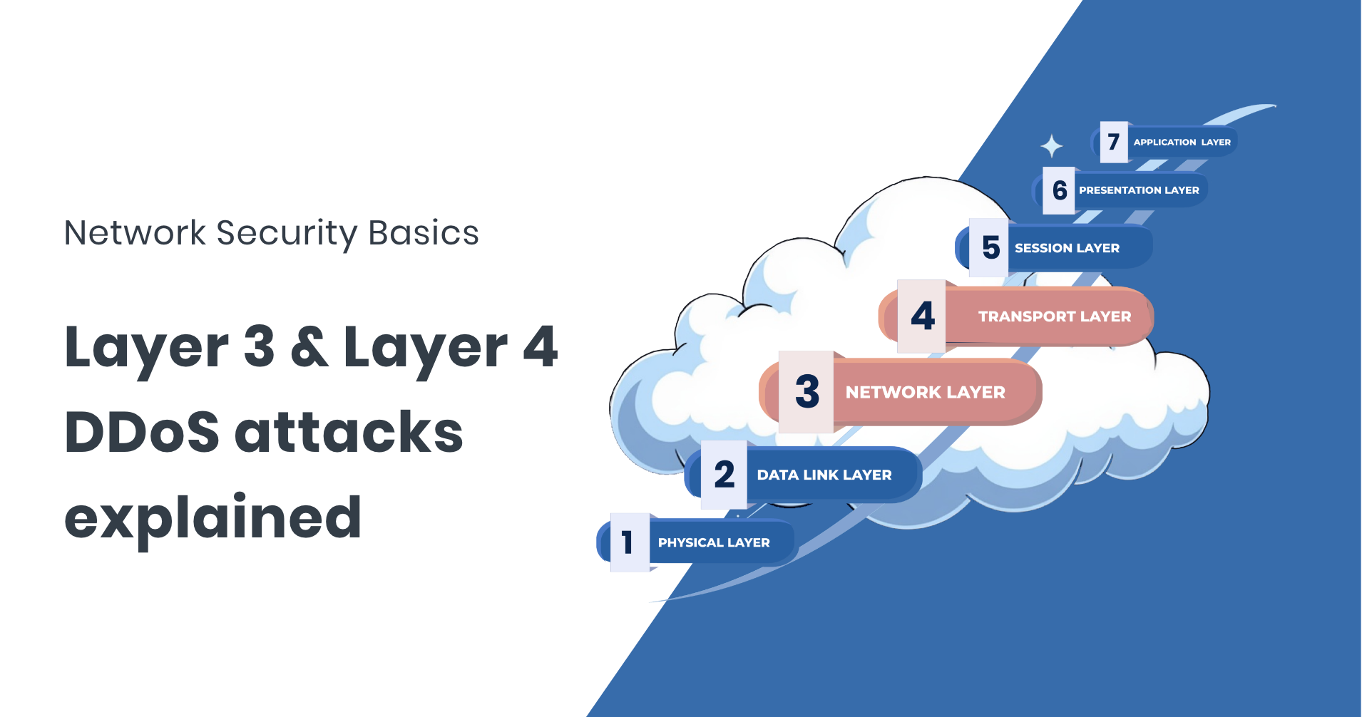 L3 and L4 DDoS attacks explained FastNetMon Network Security Basics 1